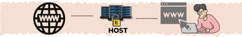 Banner graphic explaining the web host chain